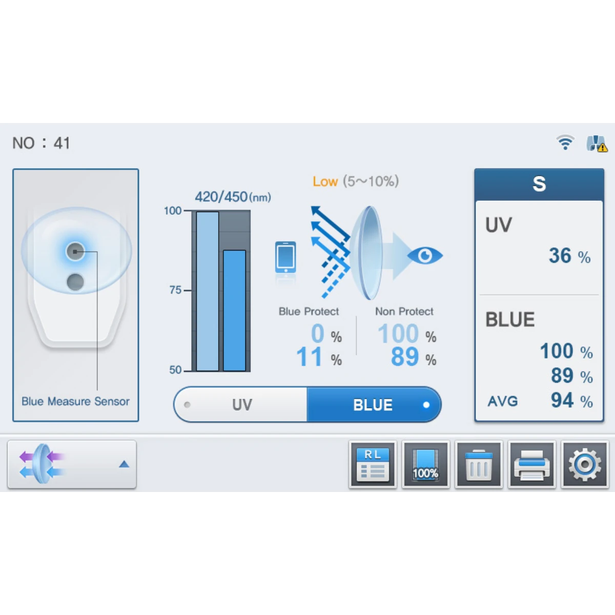 Conveniently measures