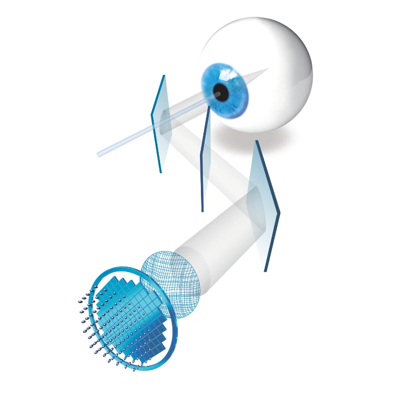 Precise examination of refractive errors